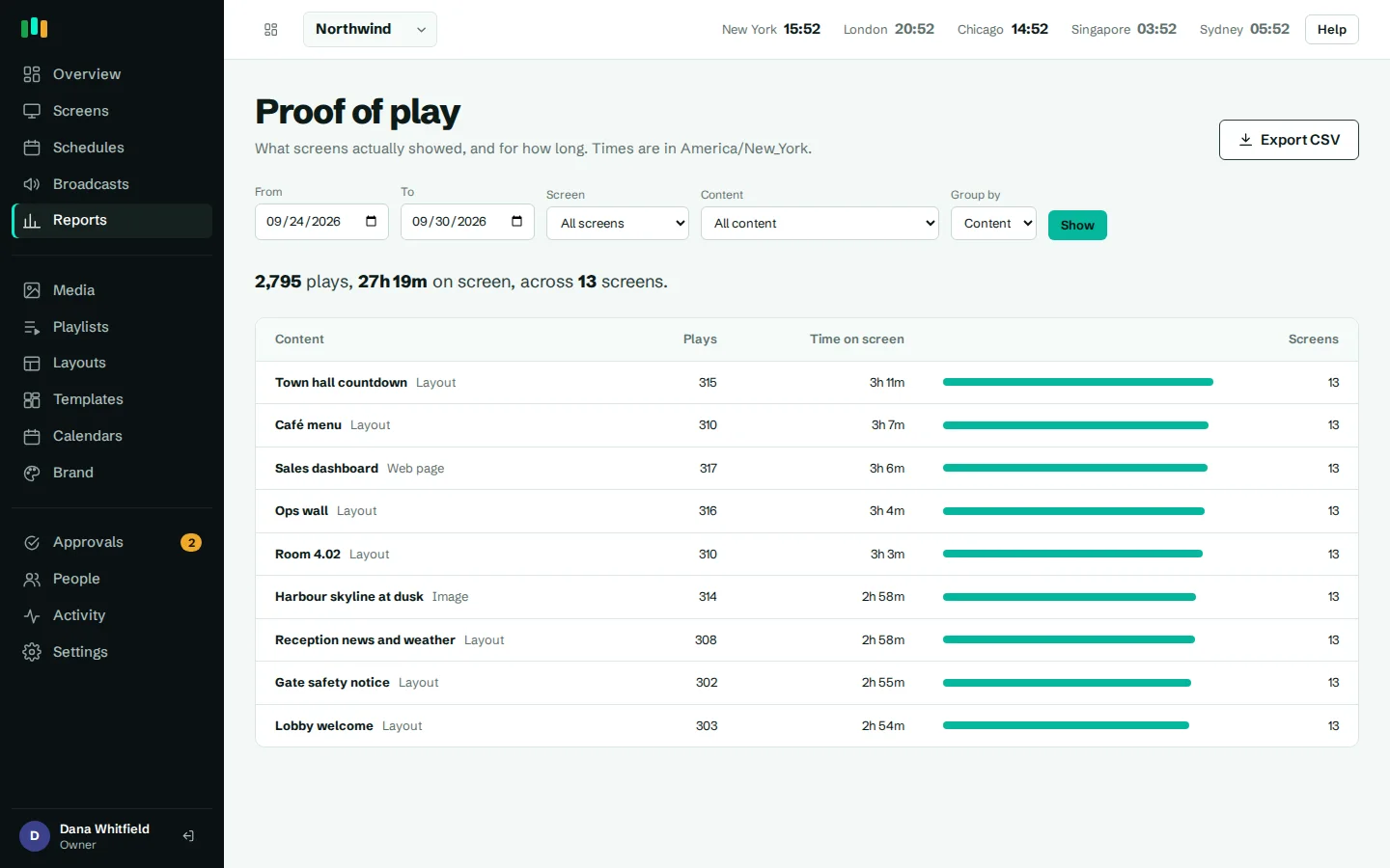 Proof of play report: plays and time on screen by content, screen and day