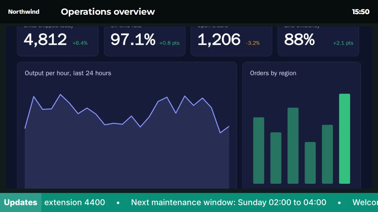 A live dashboard in a branded frame with the time and a news line