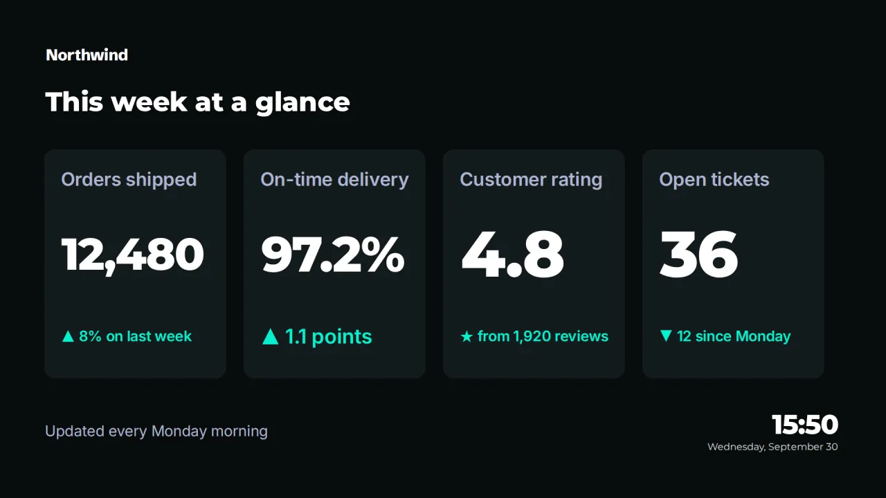 Four key numbers for the week on a branded screen